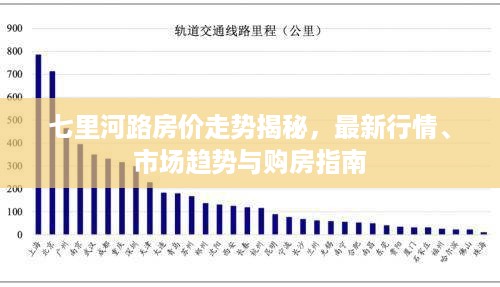 七里河路房价走势揭秘，最新行情、市场趋势与购房指南