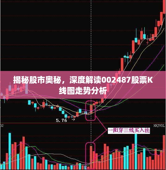 揭秘股市奥秘，深度解读002487股票K线图走势分析