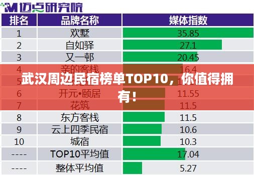 武汉周边民宿榜单TOP10，你值得拥有！