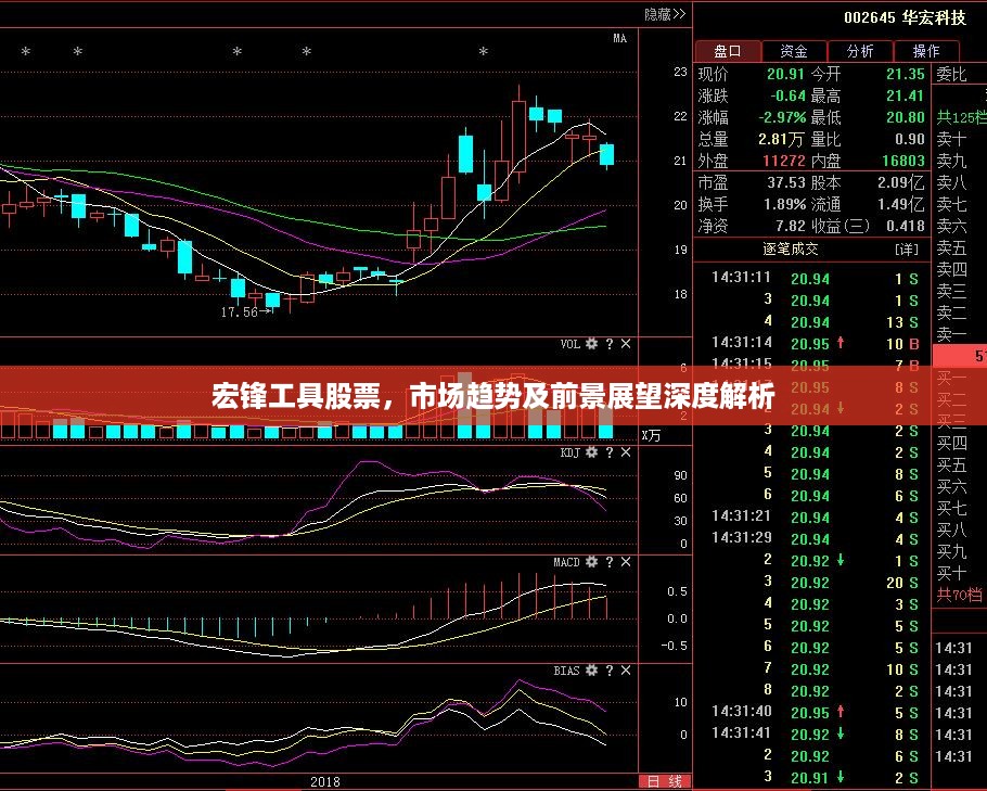 宏锋工具股票，市场趋势及前景展望深度解析