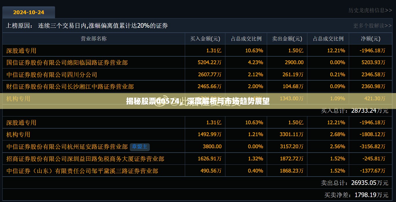 揭秘股票00574，深度解析与市场趋势展望