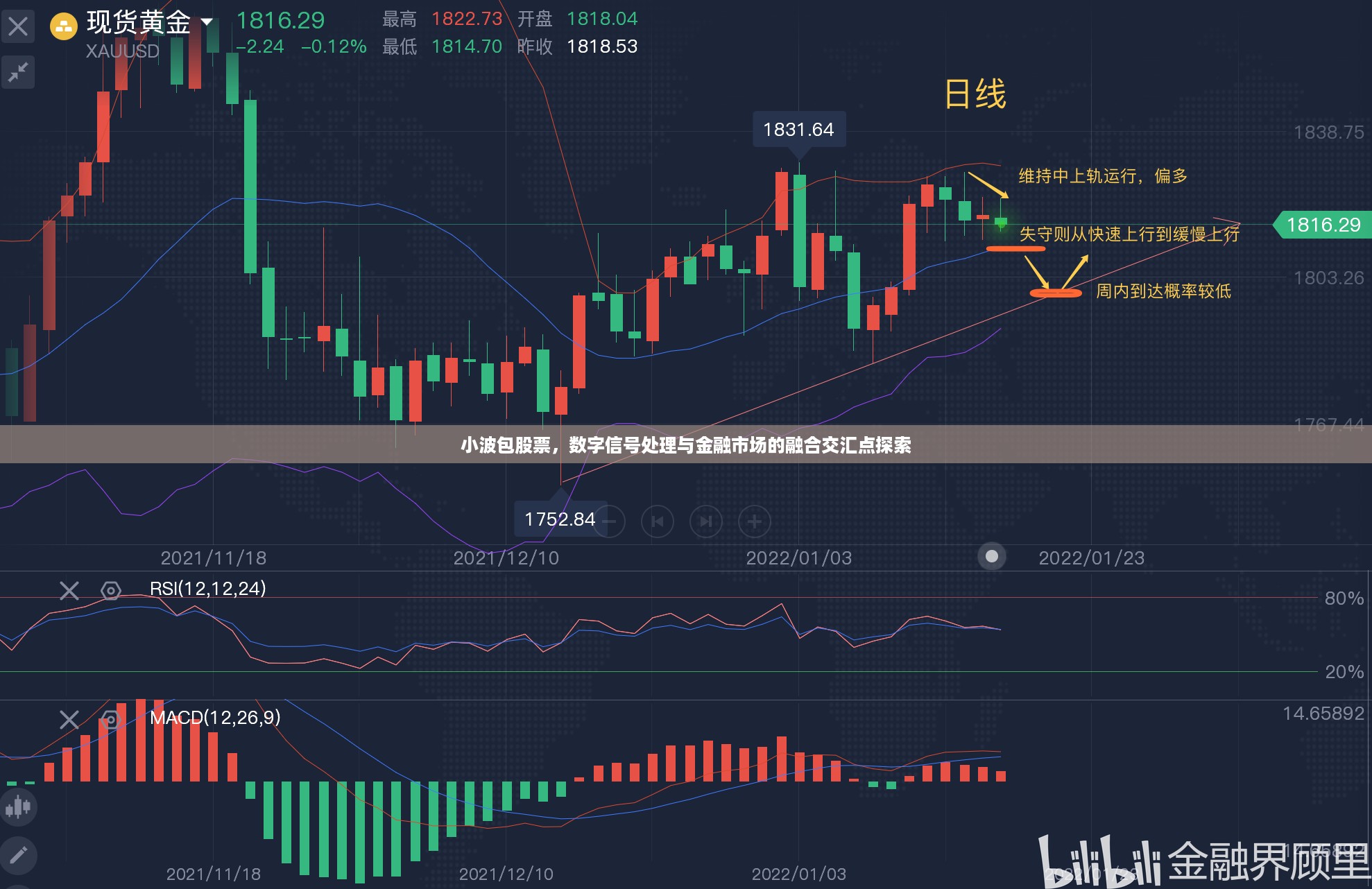 小波包股票，数字信号处理与金融市场的融合交汇点探索