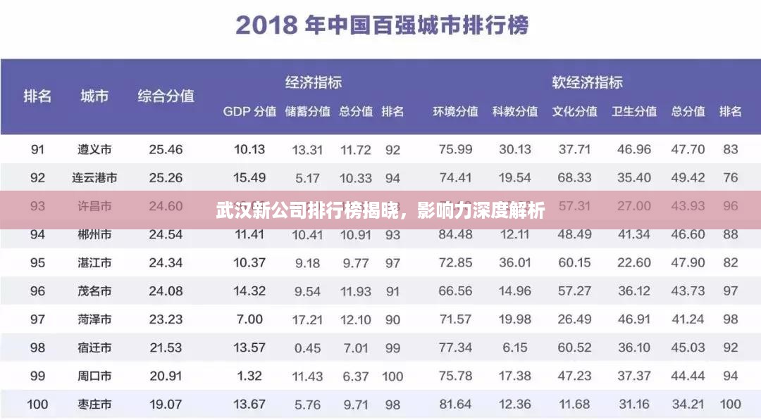 武汉新公司排行榜揭晓，影响力深度解析