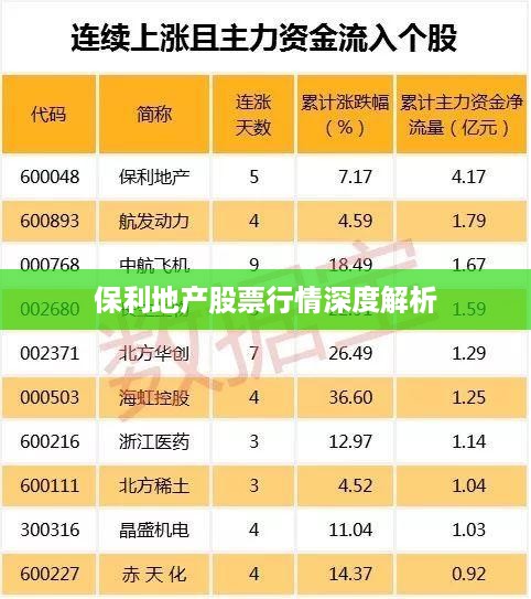 保利地产股票行情深度解析