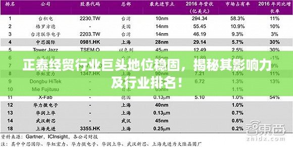 正泰经贸行业巨头地位稳固，揭秘其影响力及行业排名！