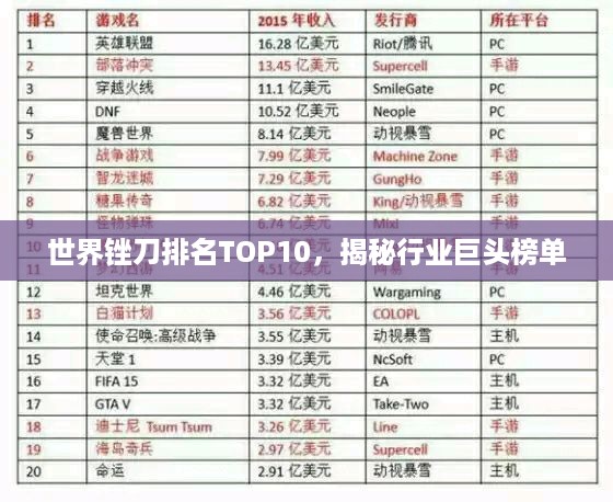 世界锉刀排名TOP10，揭秘行业巨头榜单