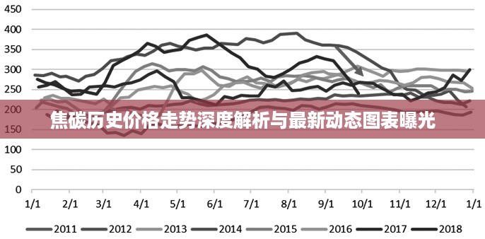 焦碳历史价格走势深度解析与最新动态图表曝光