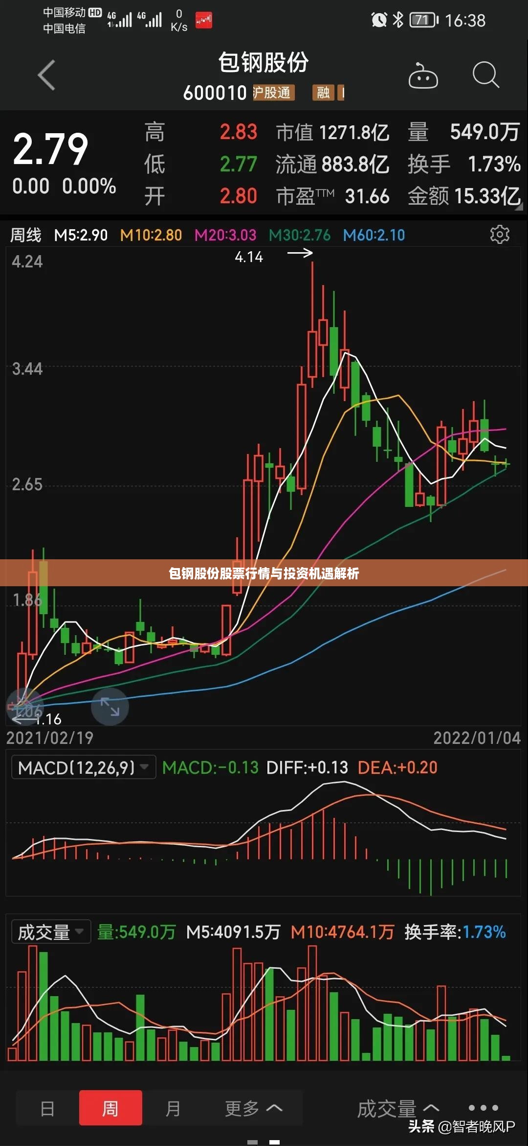 包钢股份股票行情与投资机遇解析