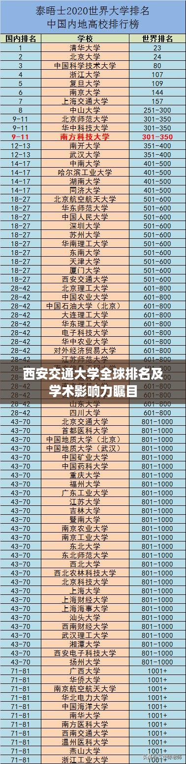 西安交通大学全球排名及学术影响力瞩目