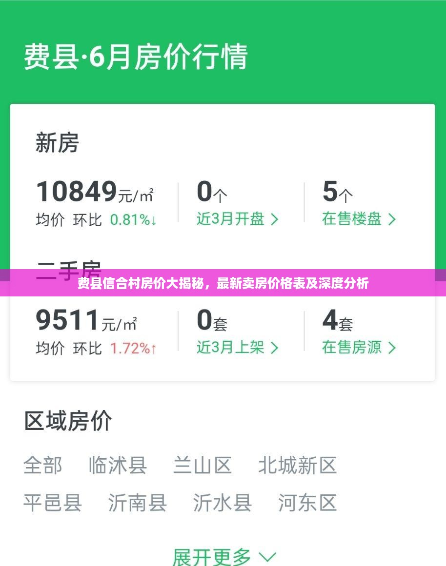 费县信合村房价大揭秘，最新卖房价格表及深度分析