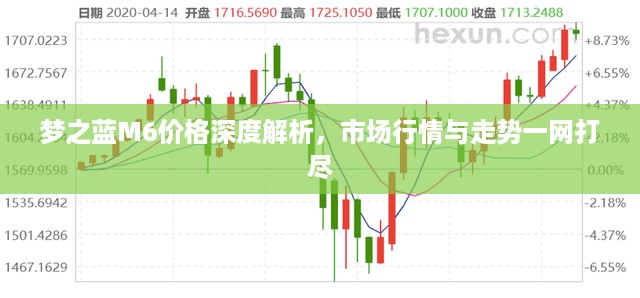 梦之蓝M6价格深度解析，市场行情与走势一网打尽