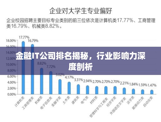 金融IT公司排名揭秘，行业影响力深度剖析