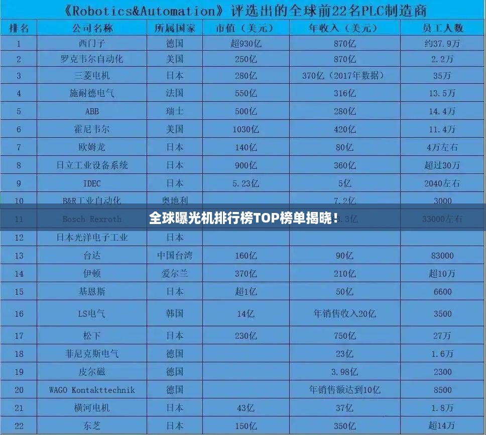 全球曝光机排行榜TOP榜单揭晓！