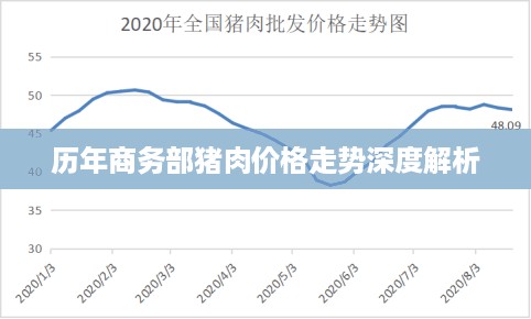 历年商务部猪肉价格走势深度解析