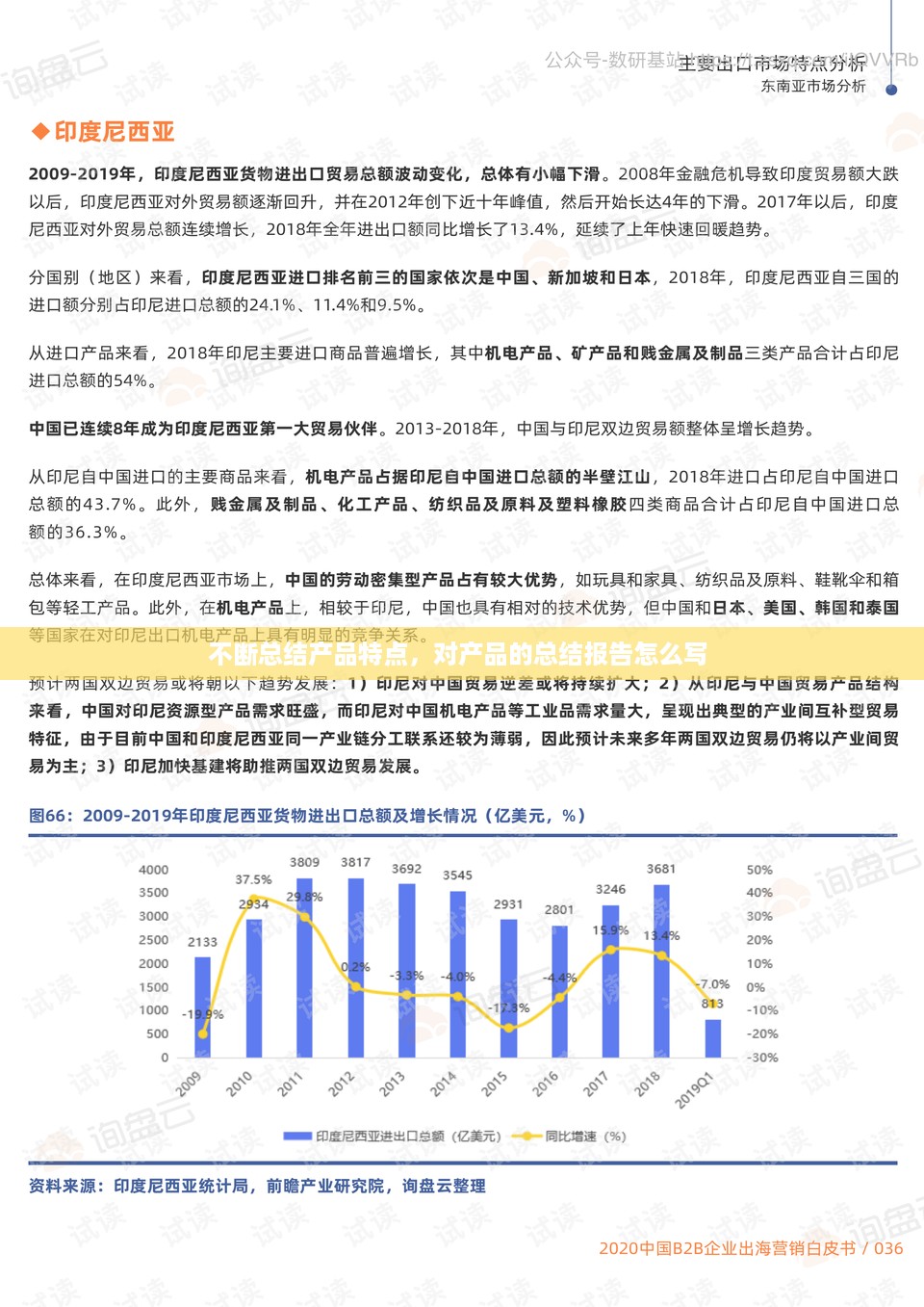 不断总结产品特点，对产品的总结报告怎么写 