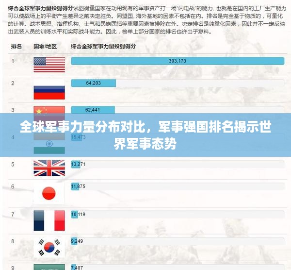 全球军事力量分布对比，军事强国排名揭示世界军事态势