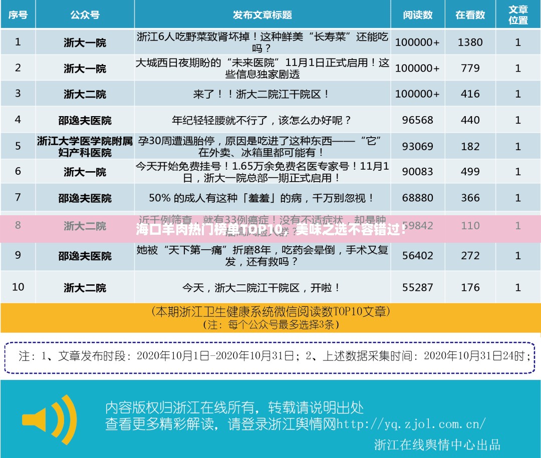 海口羊肉热门榜单TOP10，美味之选不容错过！