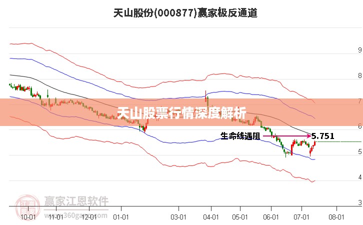 天山股票行情深度解析