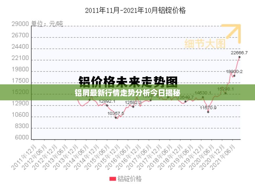 铝屑最新行情走势分析今日揭秘