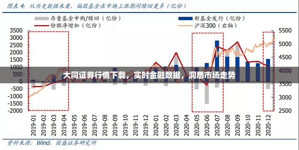 大同证券行情下载，实时金融数据，洞悉市场走势