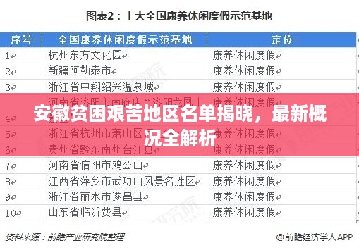 安徽贫困艰苦地区名单揭晓，最新概况全解析