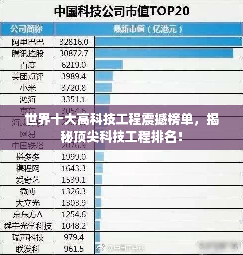 世界十大高科技工程震撼榜单，揭秘顶尖科技工程排名！