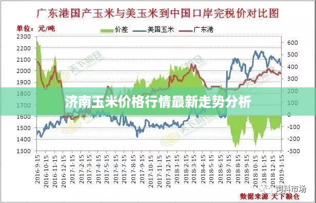 济南玉米价格行情最新走势分析