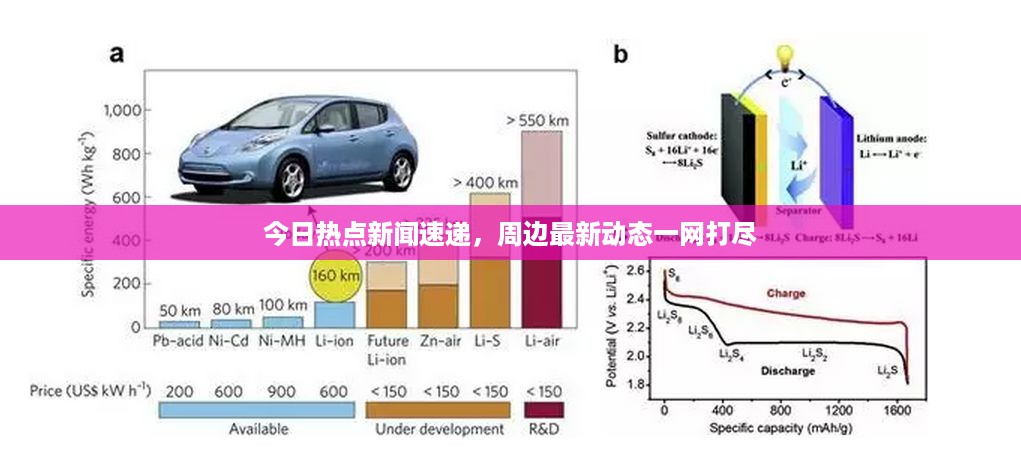 今日热点新闻速递，周边最新动态一网打尽